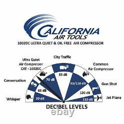 California Air Tools 10020C Ultra Quiet Oil Free Powerful 2 HP Air Compressor