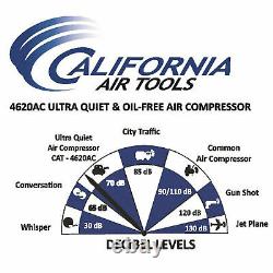 California Air Tools 4620AC Ultra Quiet Oil Free Powerful 2 HP Air Compressor