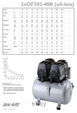 Jun-Air Oil Free Air Compressor 2xOF302-40B